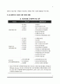 군사회복지사의 역할과 기능 4페이지
