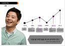 성공한 리더와 실패한 리더 사례 비교 5페이지