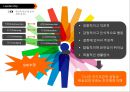 성공한 리더와 실패한 리더 사례 비교 10페이지