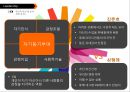 성공한 리더와 실패한 리더 사례 비교 11페이지