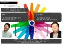 성공한 리더와 실패한 리더 사례 비교 16페이지