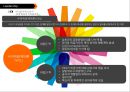 성공한 리더와 실패한 리더 사례 비교 20페이지