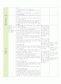 유아일일교육계획안 7페이지