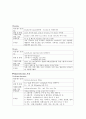 성인간호학 고칼륨혈증 실습케이스 스터디 8페이지