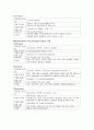 성인간호학 고칼륨혈증 실습케이스 스터디 10페이지