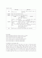 성인간호학 고칼륨혈증 실습케이스 스터디 15페이지