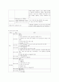 성인간호학 급성담낭염 실습케이스 스터디 자료입니다 5페이지
