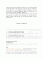성인간호학 급성담낭염 실습케이스 스터디 자료입니다 15페이지