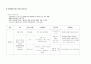 수술실실습/ 간호학과실습/ 수술실기구 소독 및 멸균/ 소독/ 멸균 3페이지