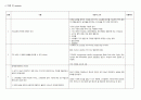 응급 kit약물, cardioversion or defibrillator, intubation, CPR 16페이지