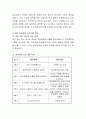 집단상담에 대한 다영한 주제 중심에서 관심있는 분야를 골라 레포트를 작성해 주세요 3페이지