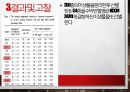 수박 만할병균에 길항하는 BACILLUS SP 10페이지