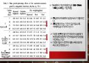 수박 만할병균에 길항하는 BACILLUS SP 11페이지