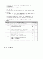노인자살예방프로포절 4페이지