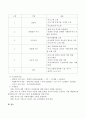 사회복지프로그램에서 회계와 예산의 중요성에 대하여 서술하고 사회복지의 다양한 분야에서 자신의 관심 있는 분야를 선택하여 적합한 프로그램을 구성하시오 4페이지