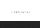 현대카드 기업분석과 SWOT분석* 현대카드 다양한 마케팅활동과 4P전략분석* 현대카드 미래전략제언 PPT 10페이지