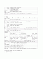 영유아의 만0~2세 보육과정의 주간계획과 만3~5세의 누리과정 중에서 만2세, 만5세의 주간계획을 작성하고 학습의 관점에서 행동주의적 관점과 구성주의적 관점에 대해 간단히 설명하시 3페이지