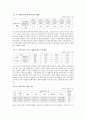 한부모가족 현황 조사 및 한부모가족을 지원하기 위한 대책을 서술하시오. 2페이지