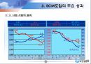 [경영정보시스템] 유한킴벌리와 SCM 16페이지