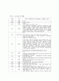 [미학] 인간 그 존재의 아름다움 10페이지