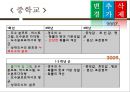 확률과 통계(중학교 1,2,3 학년) - 학습안 2페이지