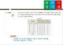 확률과 통계(중학교 1,2,3 학년) - 학습안 20페이지