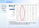 화물 운송론 - 부정기선 41페이지