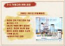 휘센 마케팅 전략 (아트 마케팅) 17페이지
