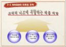 휘센 마케팅 전략 (아트 마케팅) 25페이지