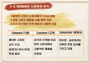 휘센 마케팅 전략 (아트 마케팅) 30페이지