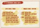 휘센 마케팅 전략 (아트 마케팅) 31페이지