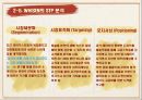 휘센 마케팅 전략 (아트 마케팅) 33페이지