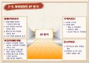 휘센 마케팅 전략 (아트 마케팅) 34페이지