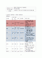 모성간호A+ [자궁근종(myoma of uterus)-간호과정(case study)] 18페이지