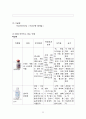 모성간호A+ [자궁근종(myoma of uterus)-간호과정(case study)] 22페이지