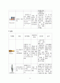 모성간호A+ [자궁근종(myoma of uterus)-간호과정(case study)] 25페이지