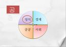 현대사회 부패문제의 분석 - 정치분야 부패(공천 제도를  중심으로) 3페이지