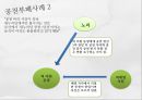 현대사회 부패문제의 분석 - 정치분야 부패(공천 제도를  중심으로) 17페이지