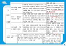 행정사례연구- 초·중등 다문화교육 정책의 개선방안 15페이지