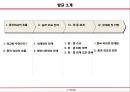 현대 중국의 이해 - 중국 외교 어디로 나아가고 있는가 2페이지