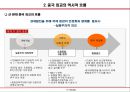 현대 중국의 이해 - 중국 외교 어디로 나아가고 있는가 8페이지