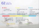 행정사례분석 - 제주 올레길을 통해 본 부산 갈맷길의 활성화 방안 10페이지