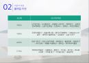 행정사례분석 - 제주 올레길을 통해 본 부산 갈맷길의 활성화 방안 13페이지