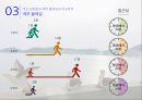 행정사례분석 - 제주 올레길을 통해 본 부산 갈맷길의 활성화 방안 18페이지
