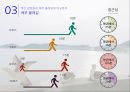 행정사례분석 - 제주 올레길을 통해 본 부산 갈맷길의 활성화 방안 19페이지