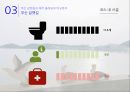 행정사례분석 - 제주 올레길을 통해 본 부산 갈맷길의 활성화 방안 31페이지