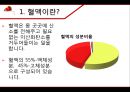 혈액 - 구성과 종류, 기능, 혈관, 순환, 혈액형, 질병, 헌혈 4페이지