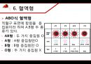 혈액 - 구성과 종류, 기능, 혈관, 순환, 혈액형, 질병, 헌혈 15페이지