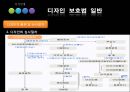 [지적재산권] 디자인 법 7페이지