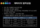 [지적재산권] 디자인 법 24페이지